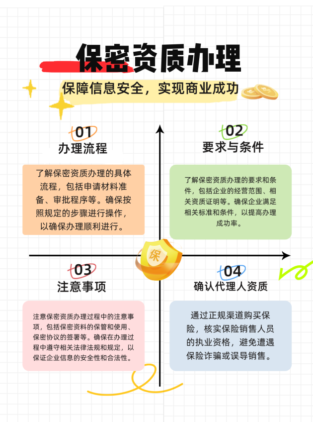 吉林保密资质办理的流程、要求与注意事项有哪些
