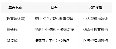 吉林学校类的教育培训机构转让注意事项、哪里有渠道，一般的转让价格是多少